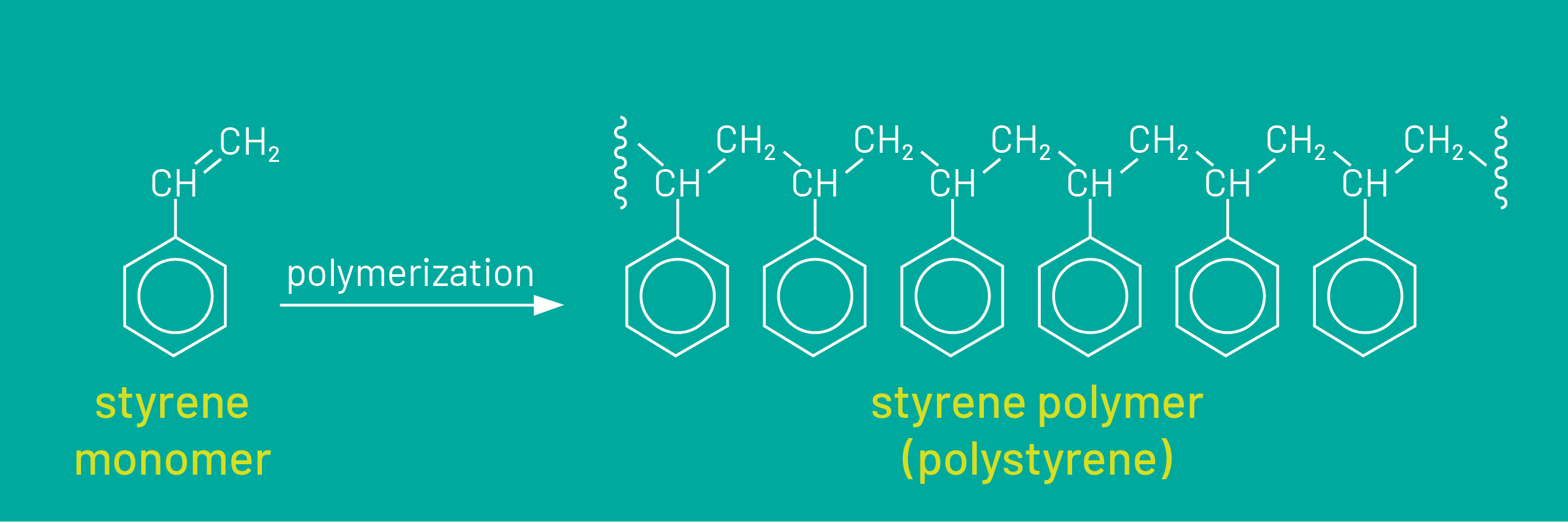 What Is Styrene Acrylates Copolymer At Seth Rudall Blog What Is Styrene Acrylates Copolymer At Seth Rudall Blog